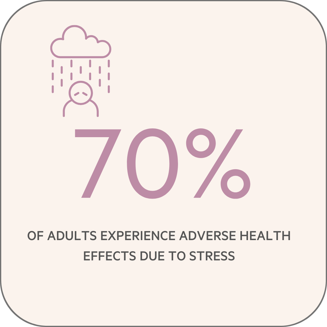 INNER HARMONY, 84 capsules - Bend Beauty