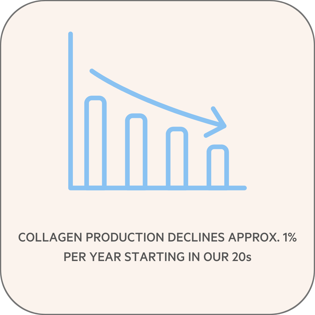 collagen decline infographic