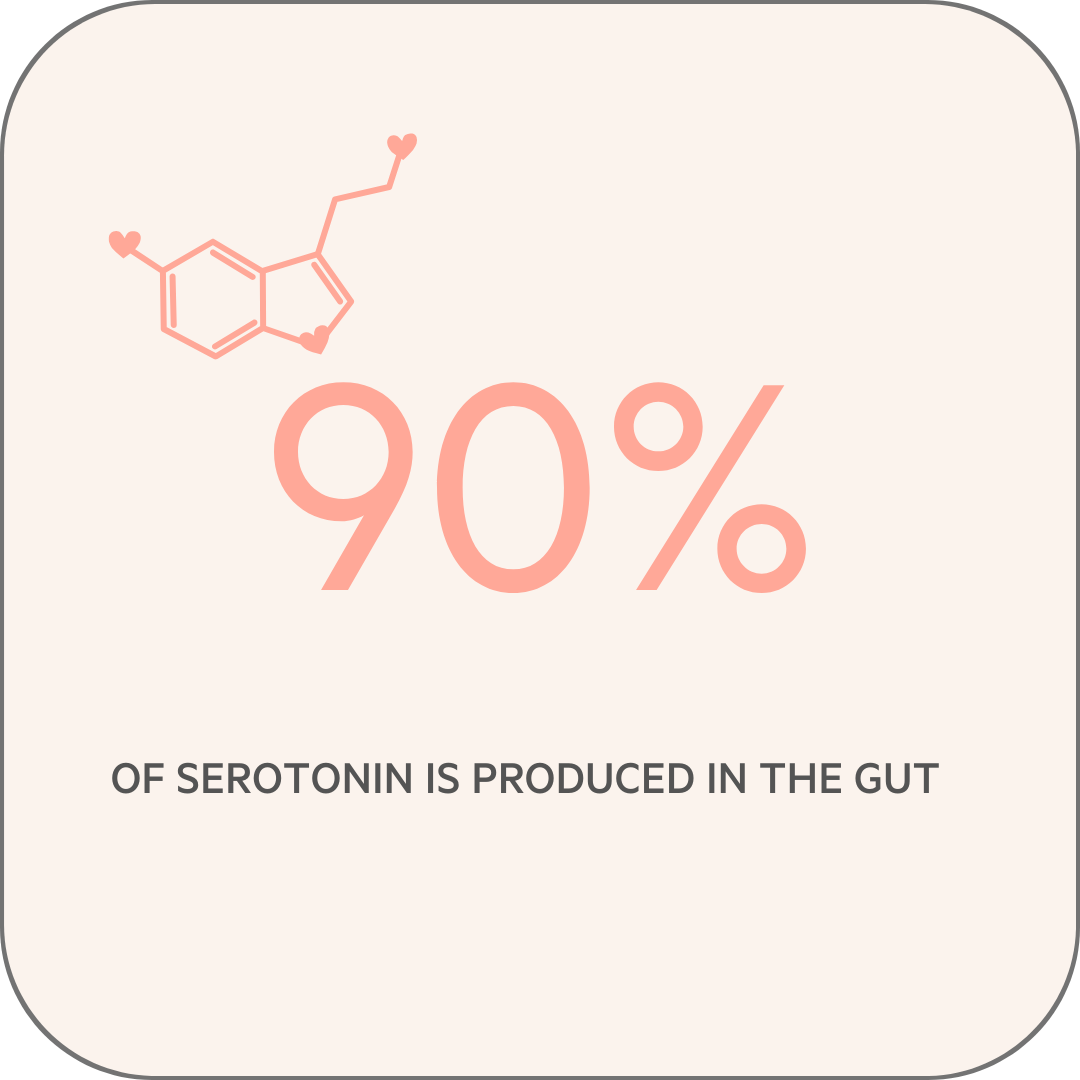 GUT GLOW