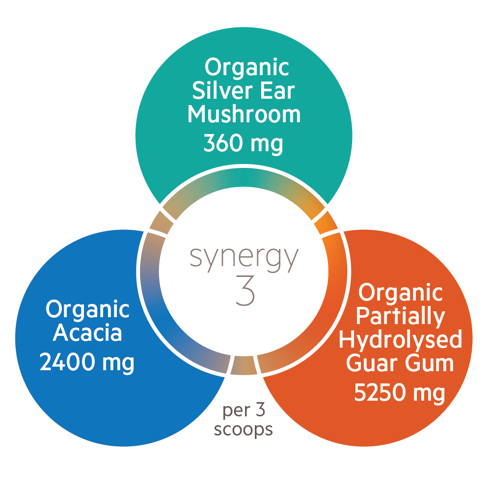 Synergy 3: Organic Silver Ear Mushroom 360mg, Organic Acacia 2400mg, Organic Partially Hydrolysed Guar Gum 5250mg